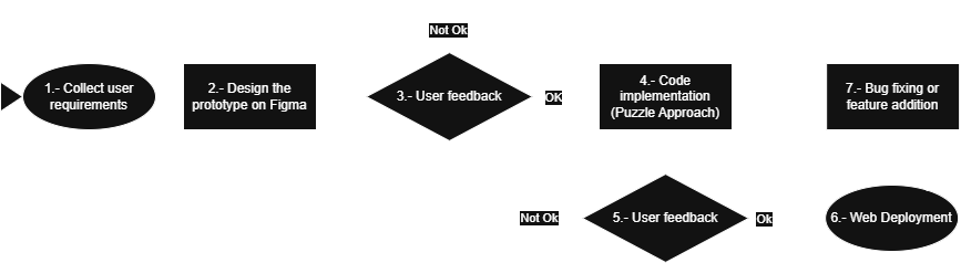 Workflow diagram